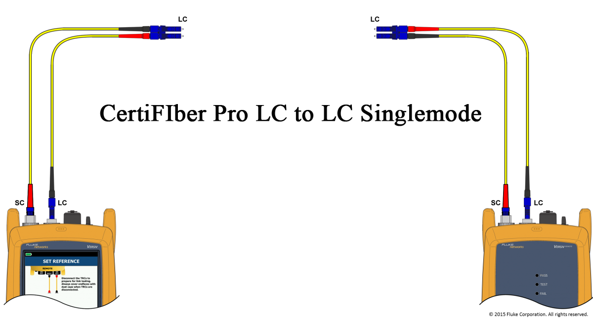 CertiFIber Pro LC to LC Singlemode 2005.