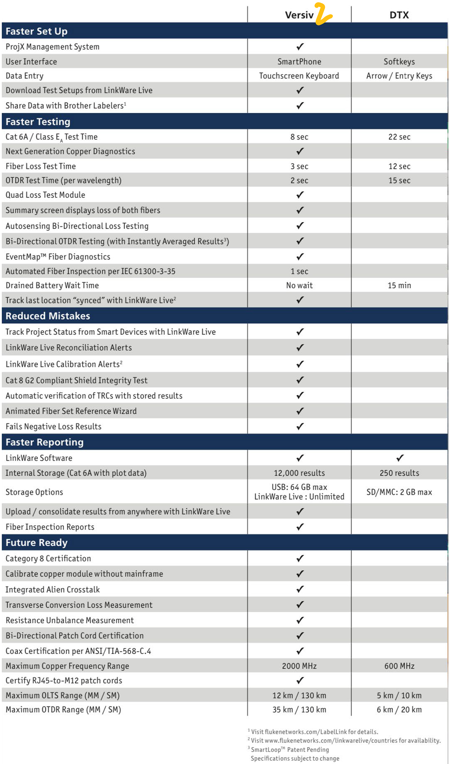 Chương  trình  trao  đổi  FLUKE  Networks  Versiv2