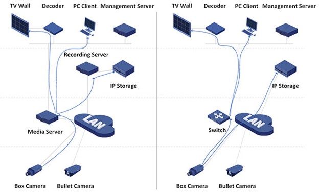 Security Center